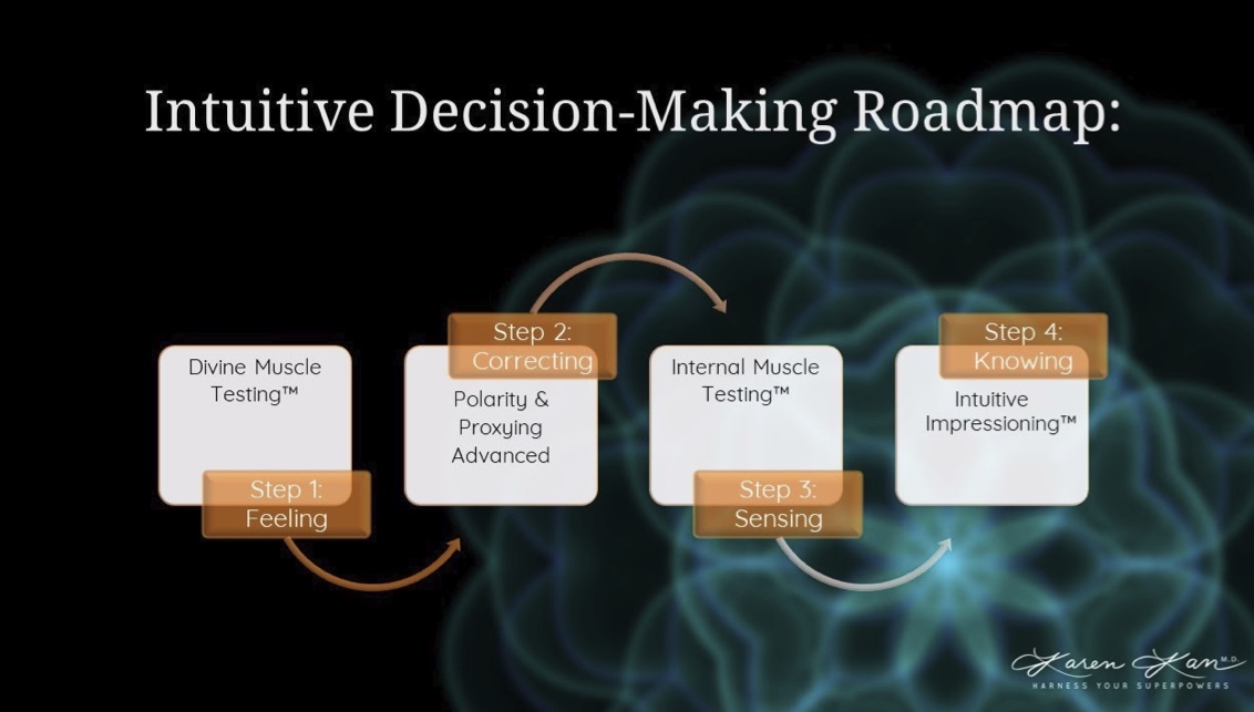 Intuitive Decision-Making Roadmap Training Cover Image