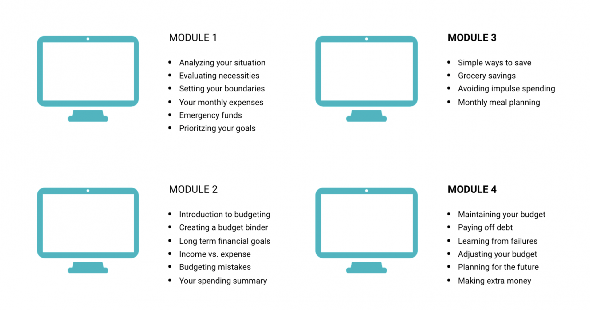 Budget Makeover Woskhop Modules