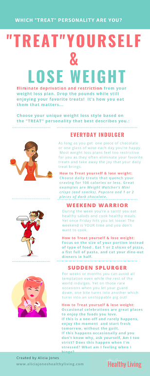 Treat Yourself & Lose Weight
