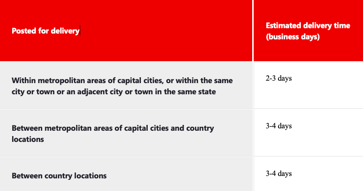 Anneli Blundell - When Mean Lead Women Book Delivery Information