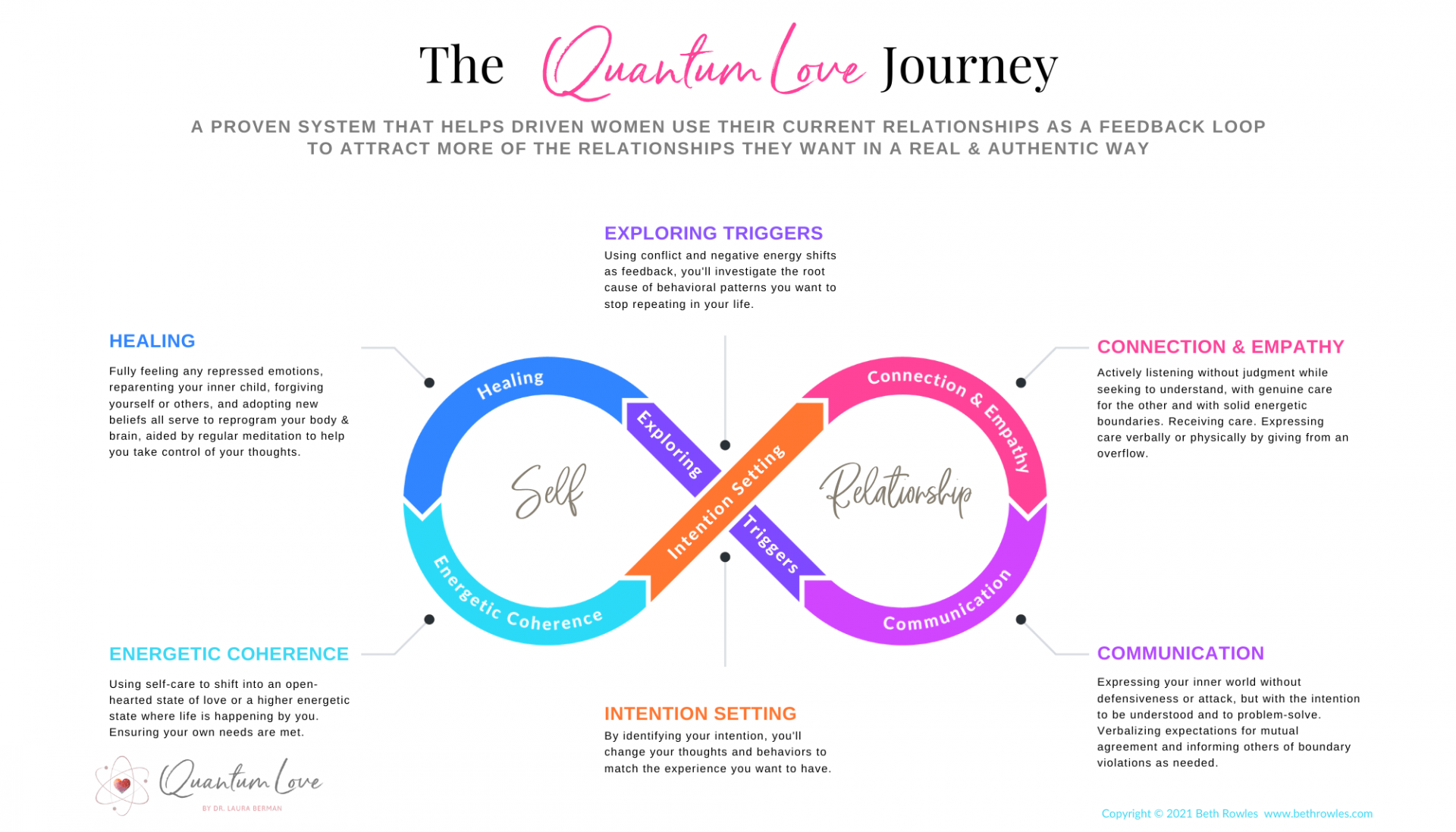Royal Guard Framework