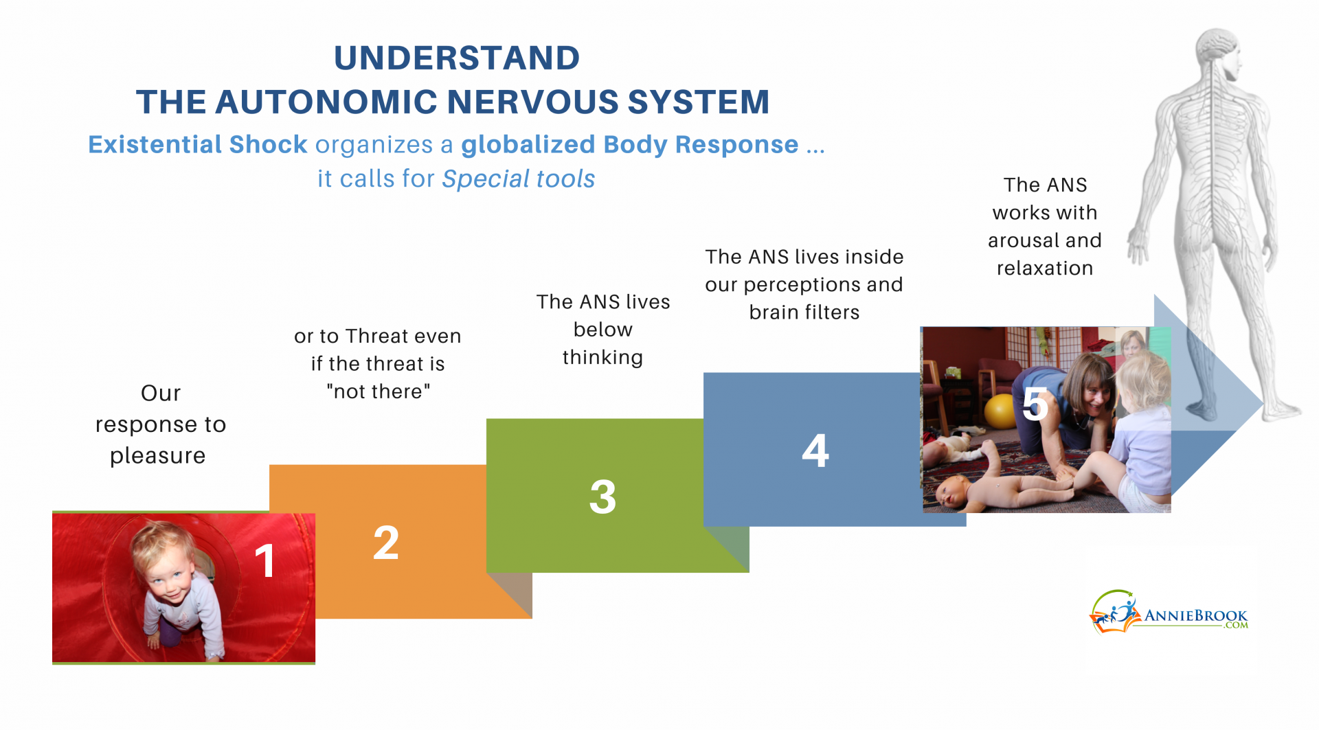 Trauma healing, PTSD, Adoption healing, help for adoptive parents, adoption attachment disorders