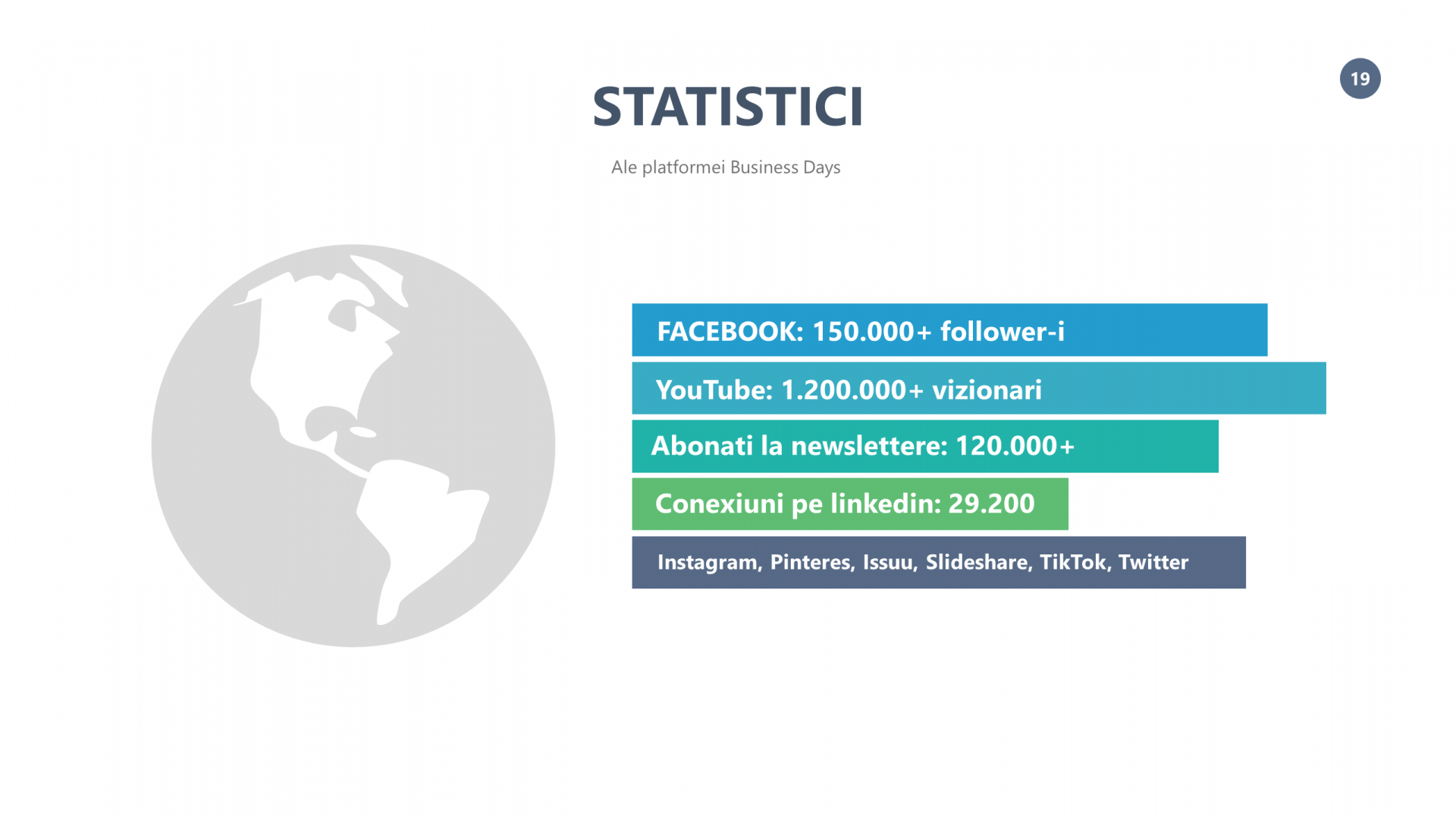 Statistici despre platforma Business Days