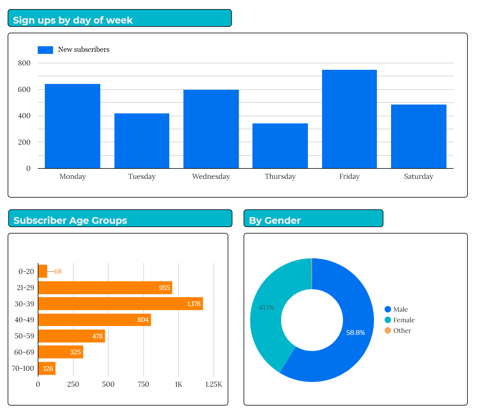 ActiveCampaign Custom Dashboards by Find My Insight