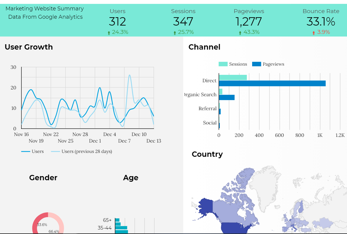 FIND MY INSIGHT & GOOGLE DATA STUDIO
