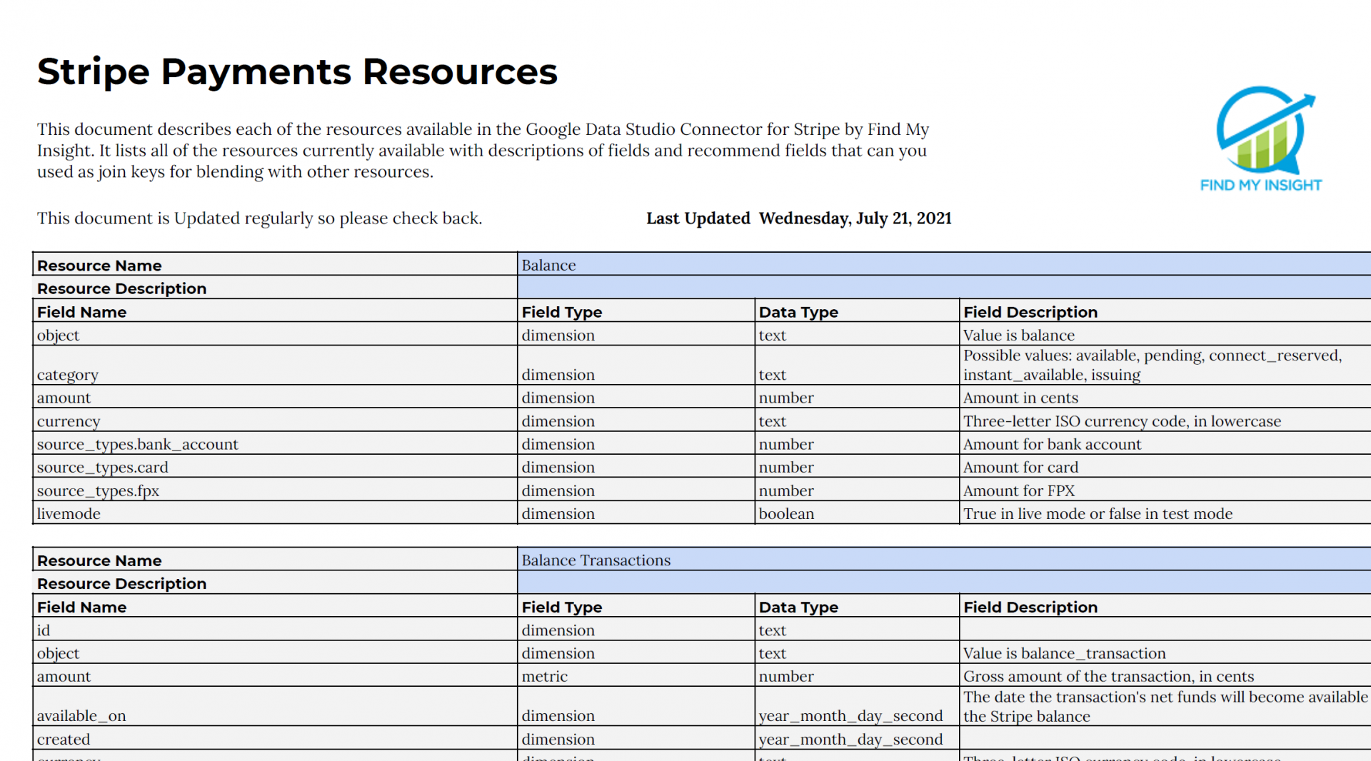 Stripe Resources Metadata by Find My Insight.pdf