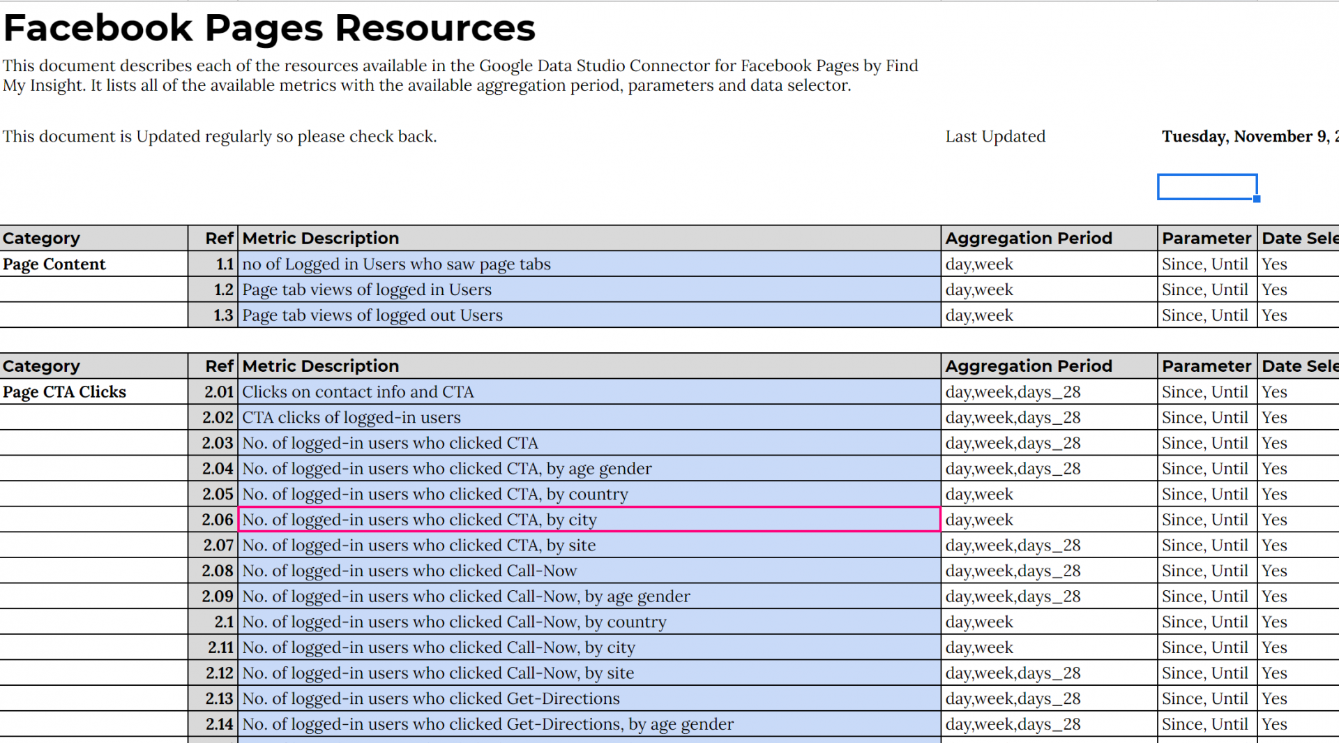Facebook Pages Resource Document