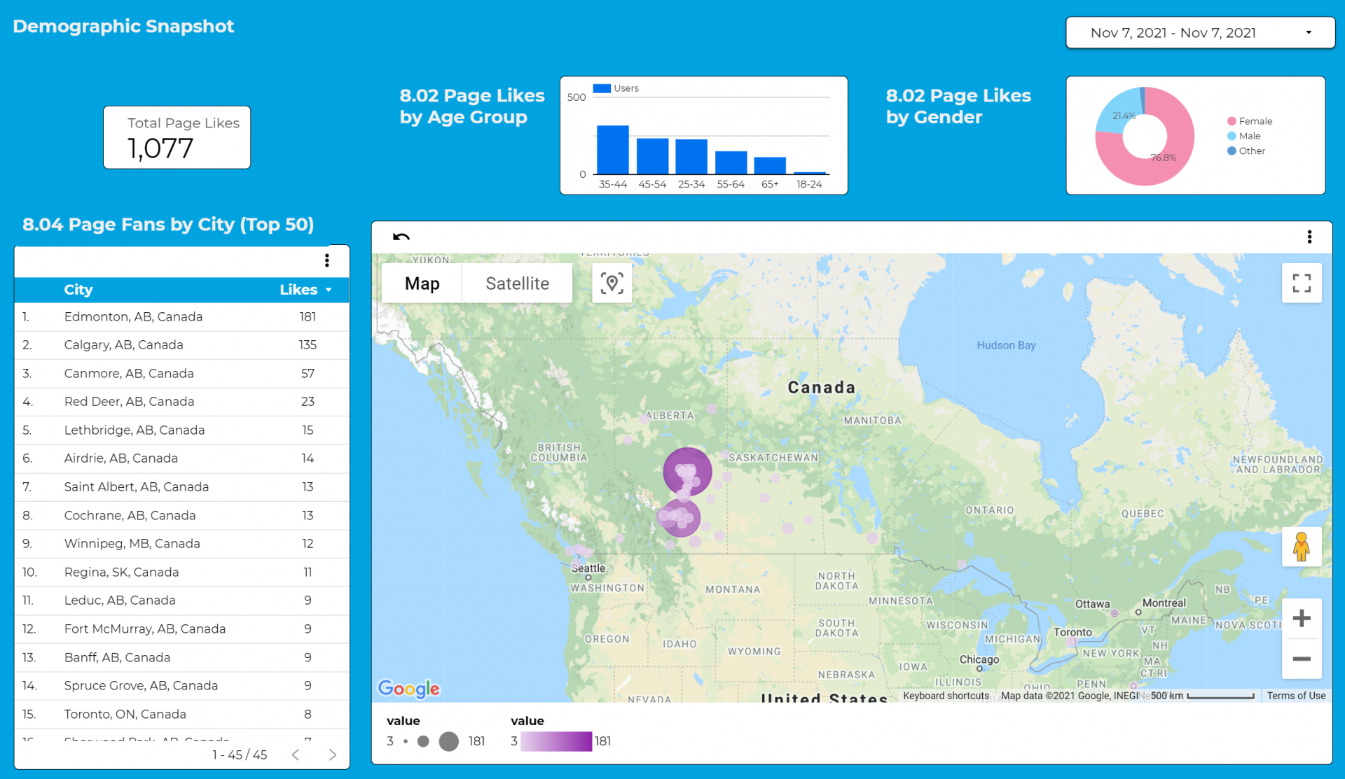 Facebook Page Demographics by Find My Insight