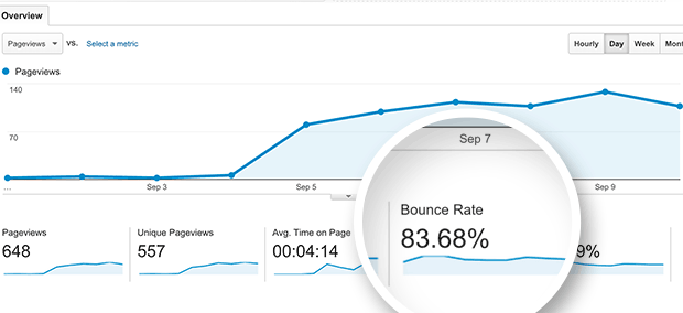 google analytics bouncing rate