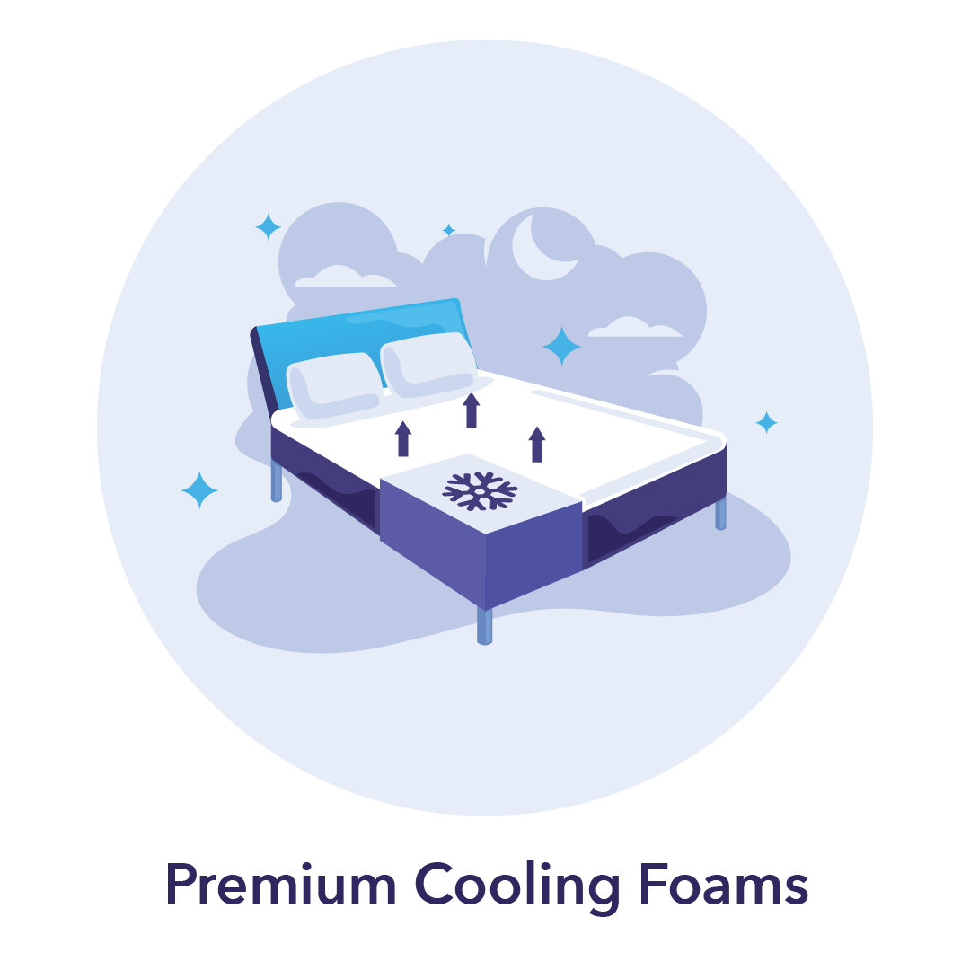 Premium cooling foam mattress