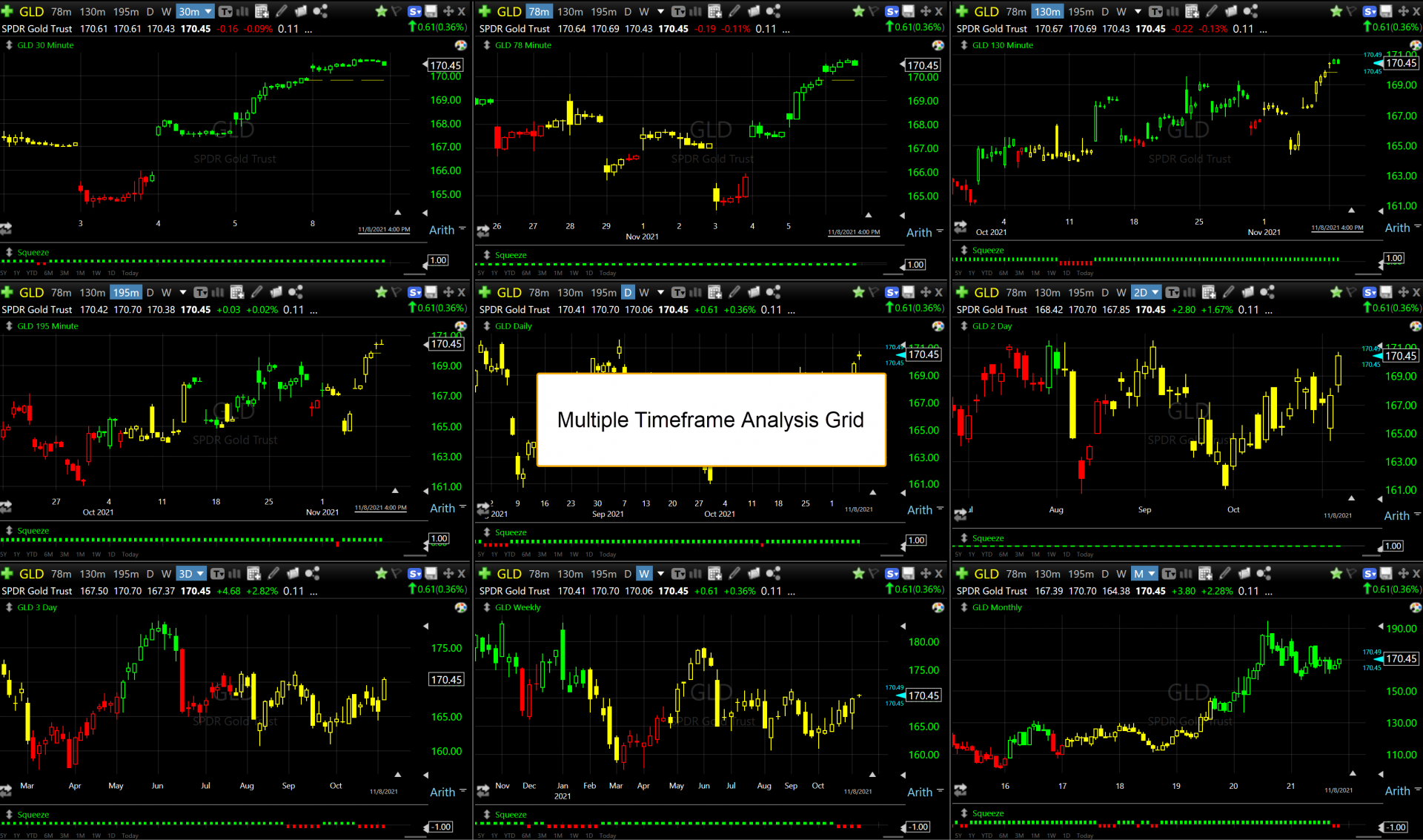 Momentum Bars Show Bullish or Bearish Momentum on NVDA