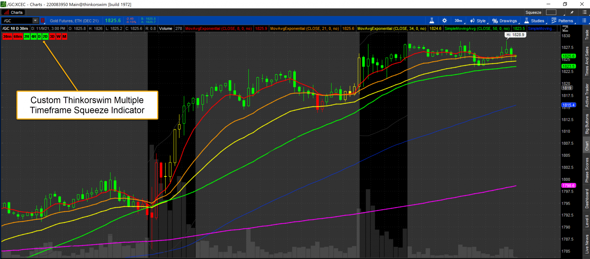 Momentum Bars Show Bullish or Bearish Momentum on NVDA