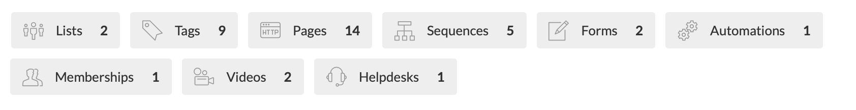 Things Included In Product Launch Funnel
