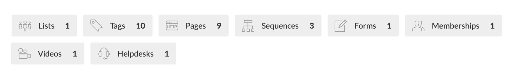 Things Included In Female Coach Website
