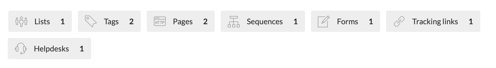 Things Included In Ebook Download Funnel