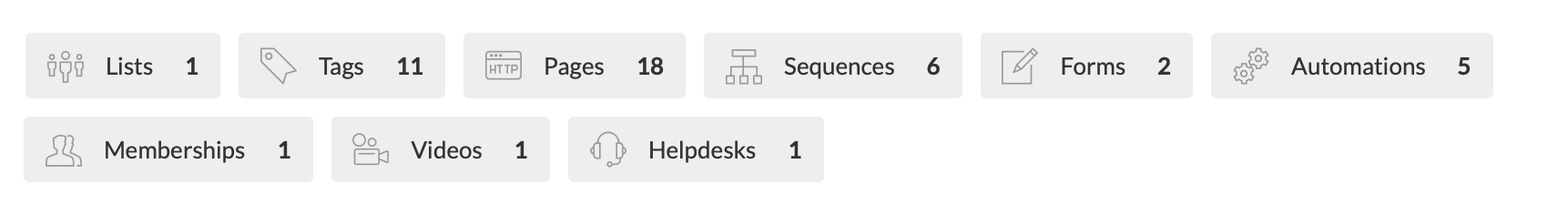 Things Included In Kartra Webinar Funnel