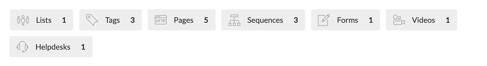 Things Included In Strategy Call Funnel