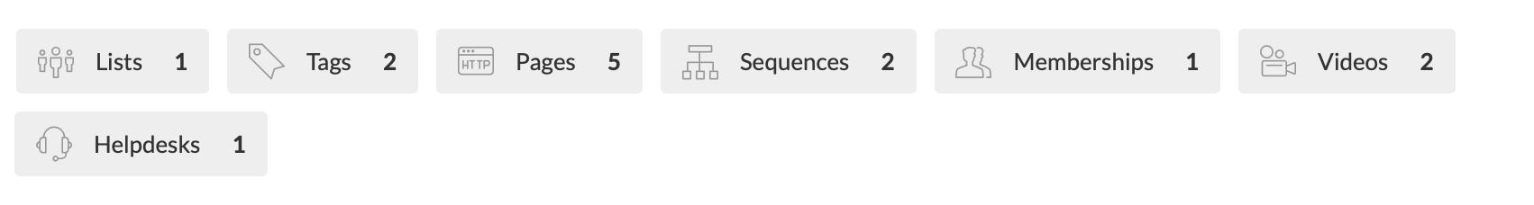 Things Included In Course/Membership Funnel
