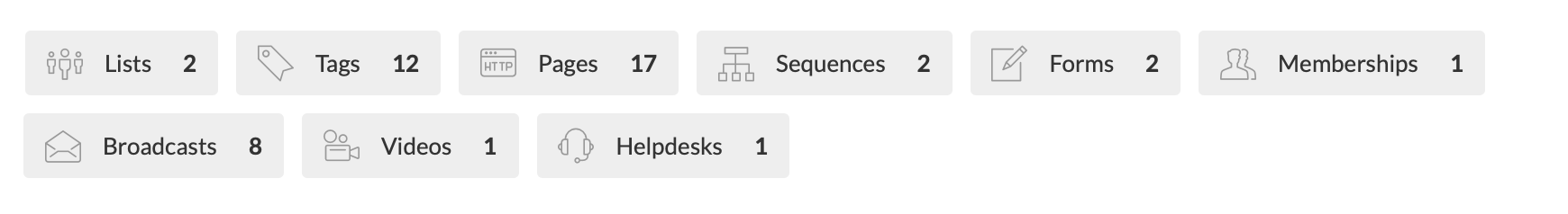 Things Included In Virtual Summit Funnel