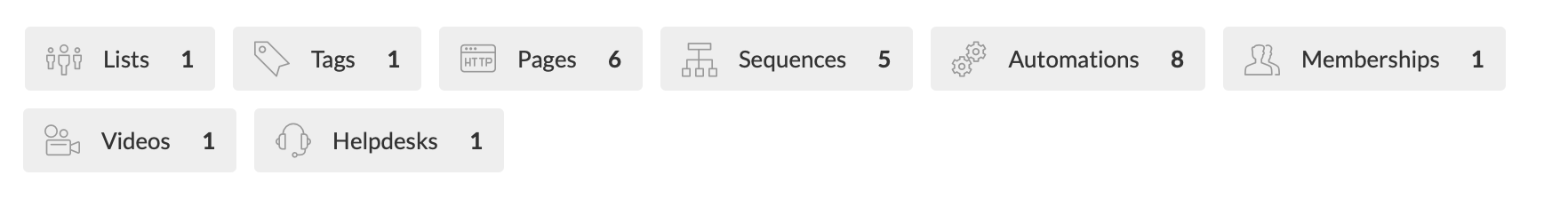 Things Included In Live Event Funnel