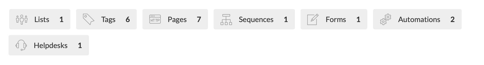Things Included In One Product Funnel