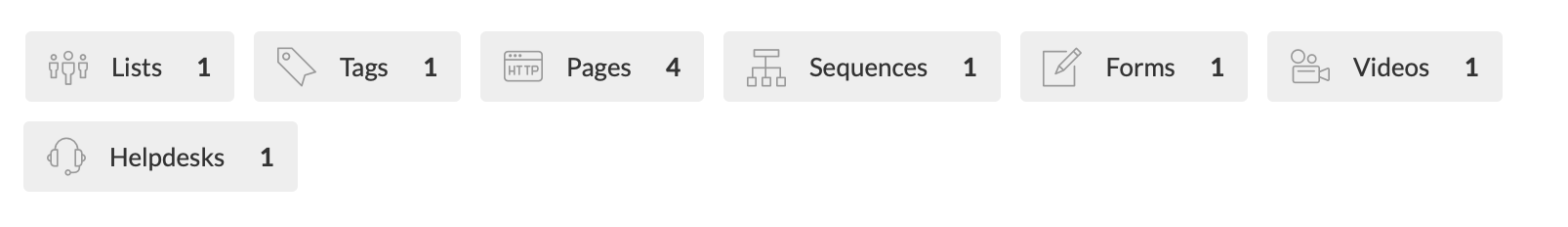 Things Included In Agency Website Funnel
