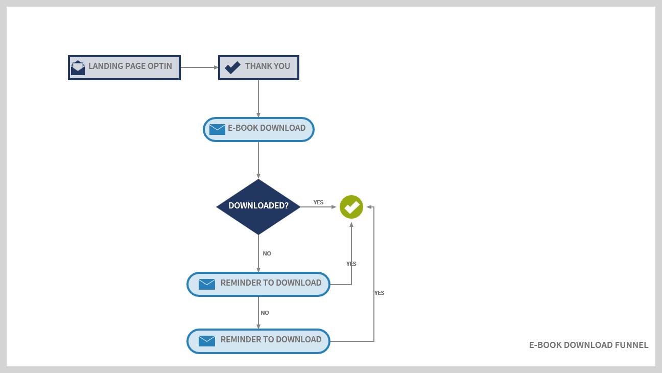 Ebook Download Funnel Projection