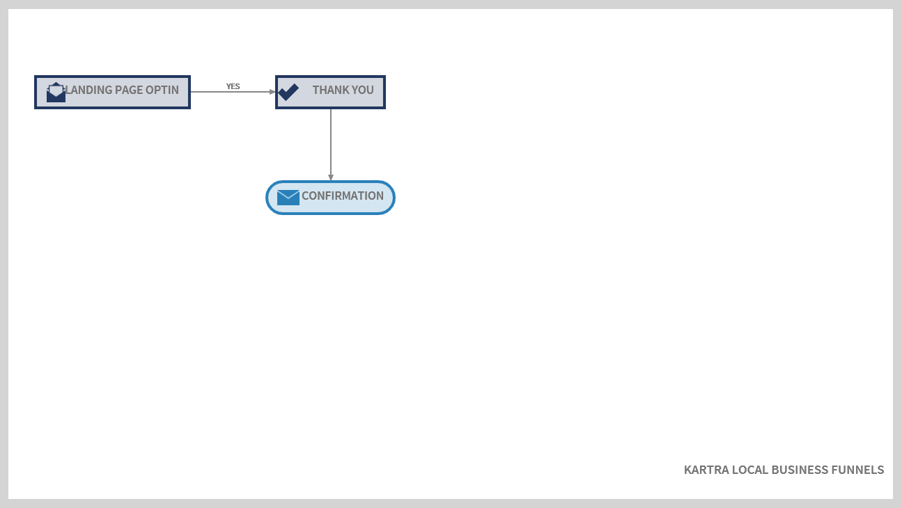 Credit Repair Funnel Projection