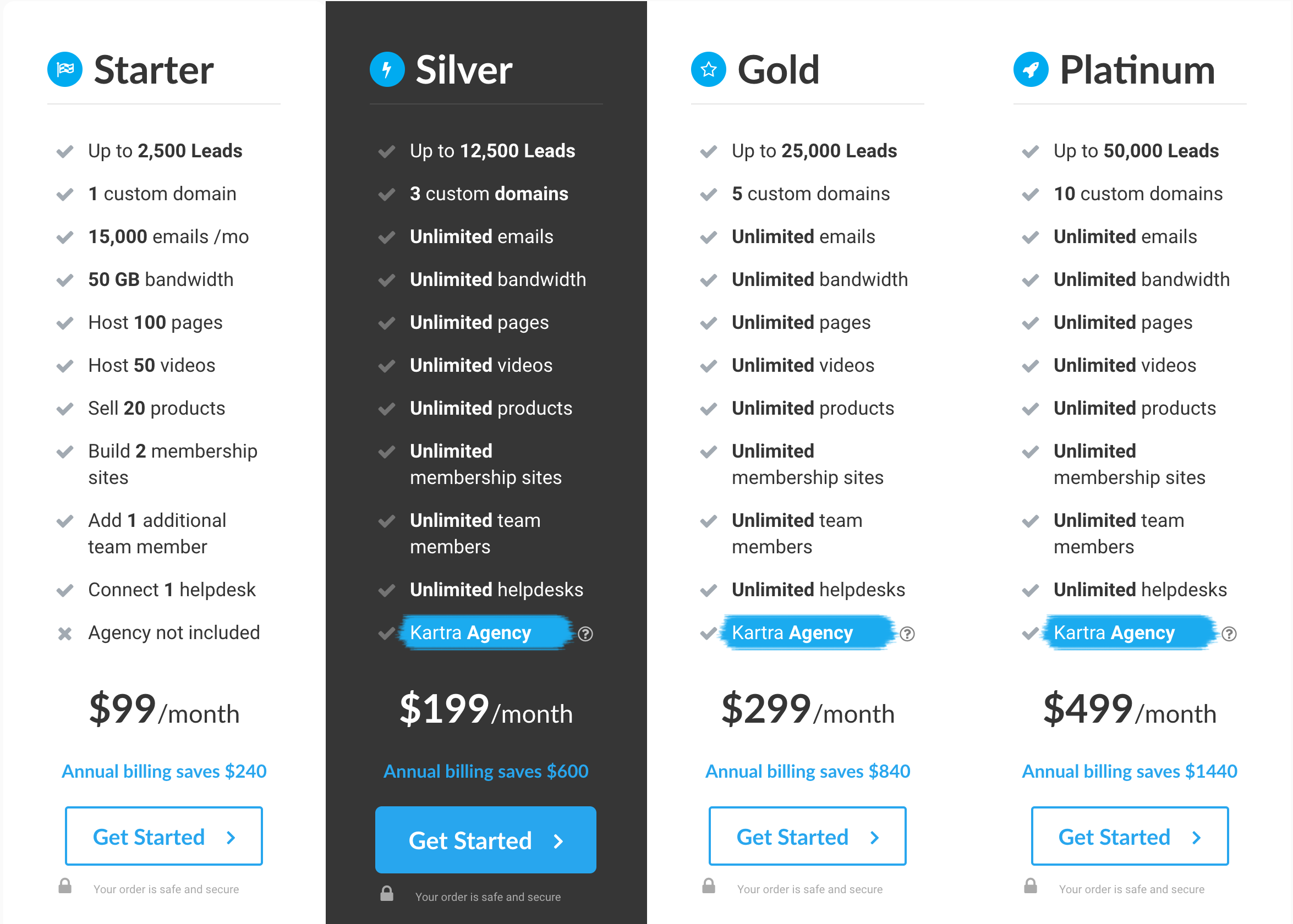 kartra-pricing