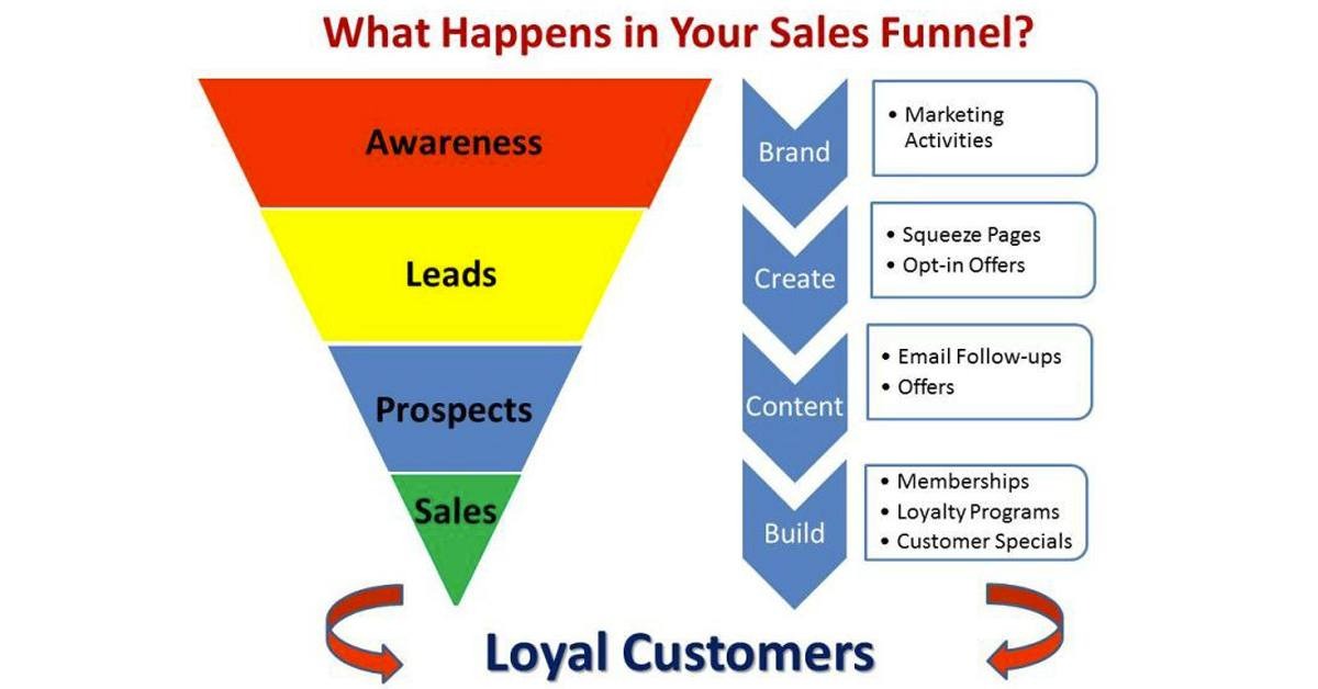 sales-funnel-diagram