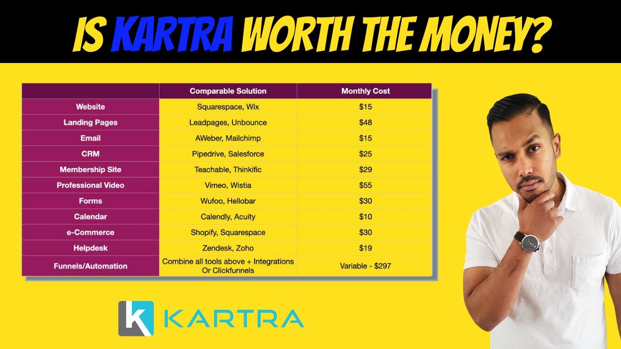 kartra-pricing