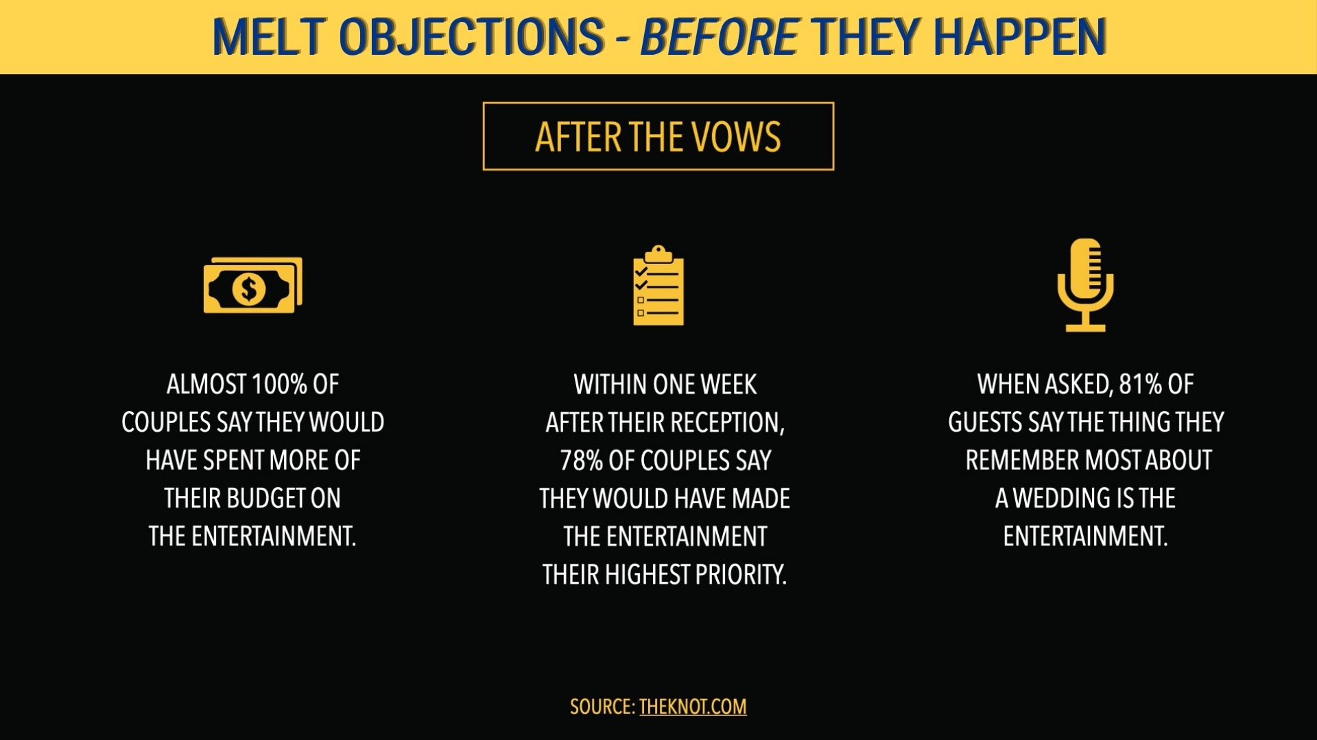 handle objections before they even happen
