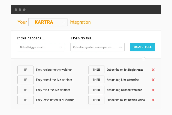Easy Webinar Integrations and Automations