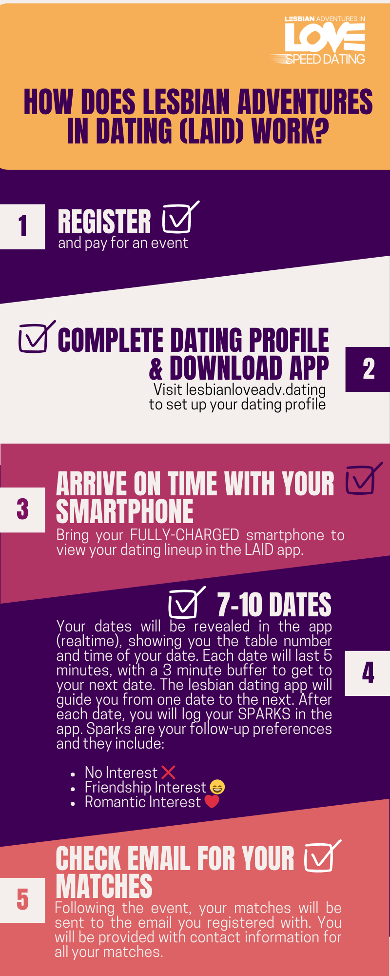 lesbian speed dating