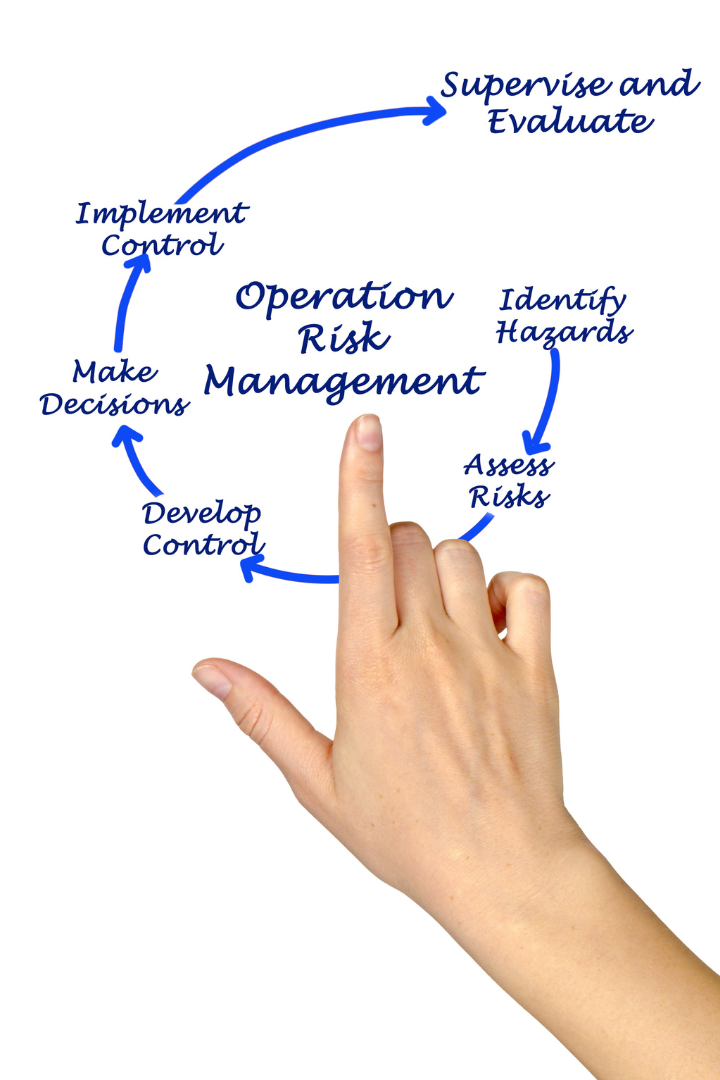 Operation Risk Management
