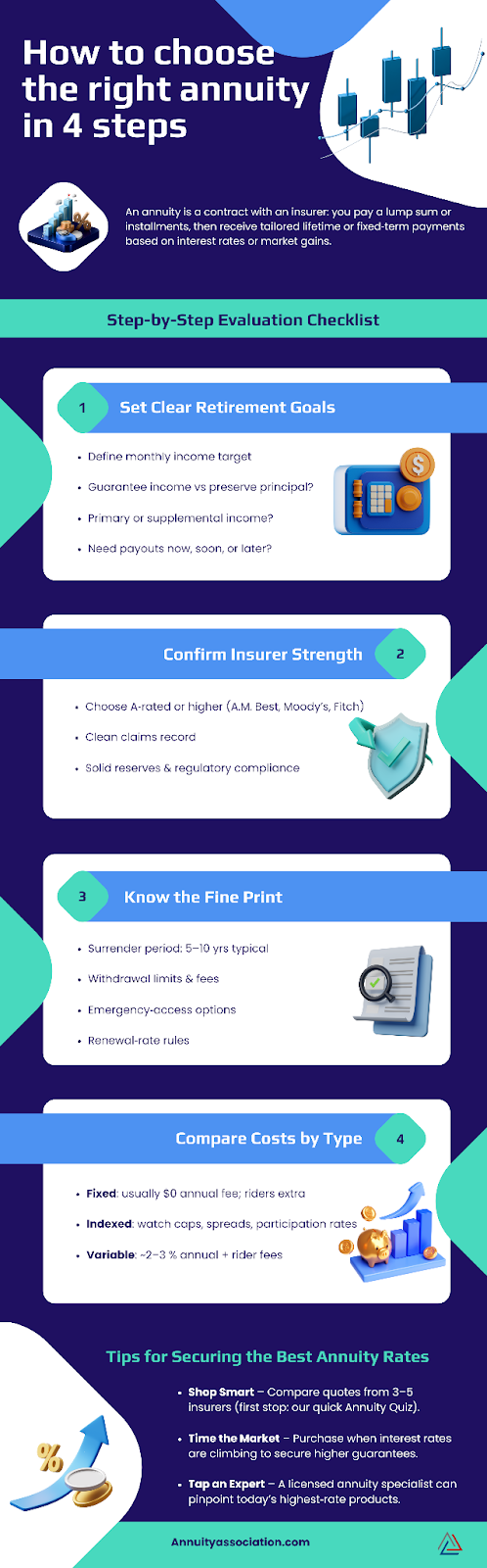 how to choose an annuity that’s the right fit for you
