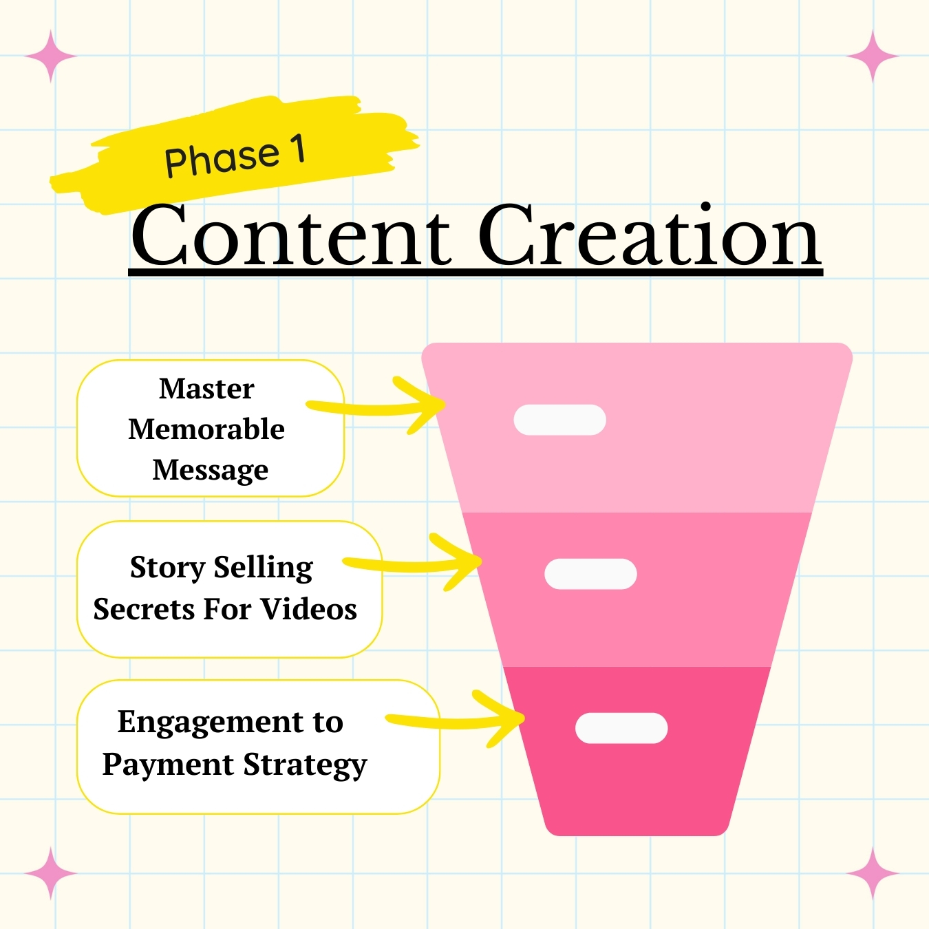 content marketing and content creation for small business owners and coaching business