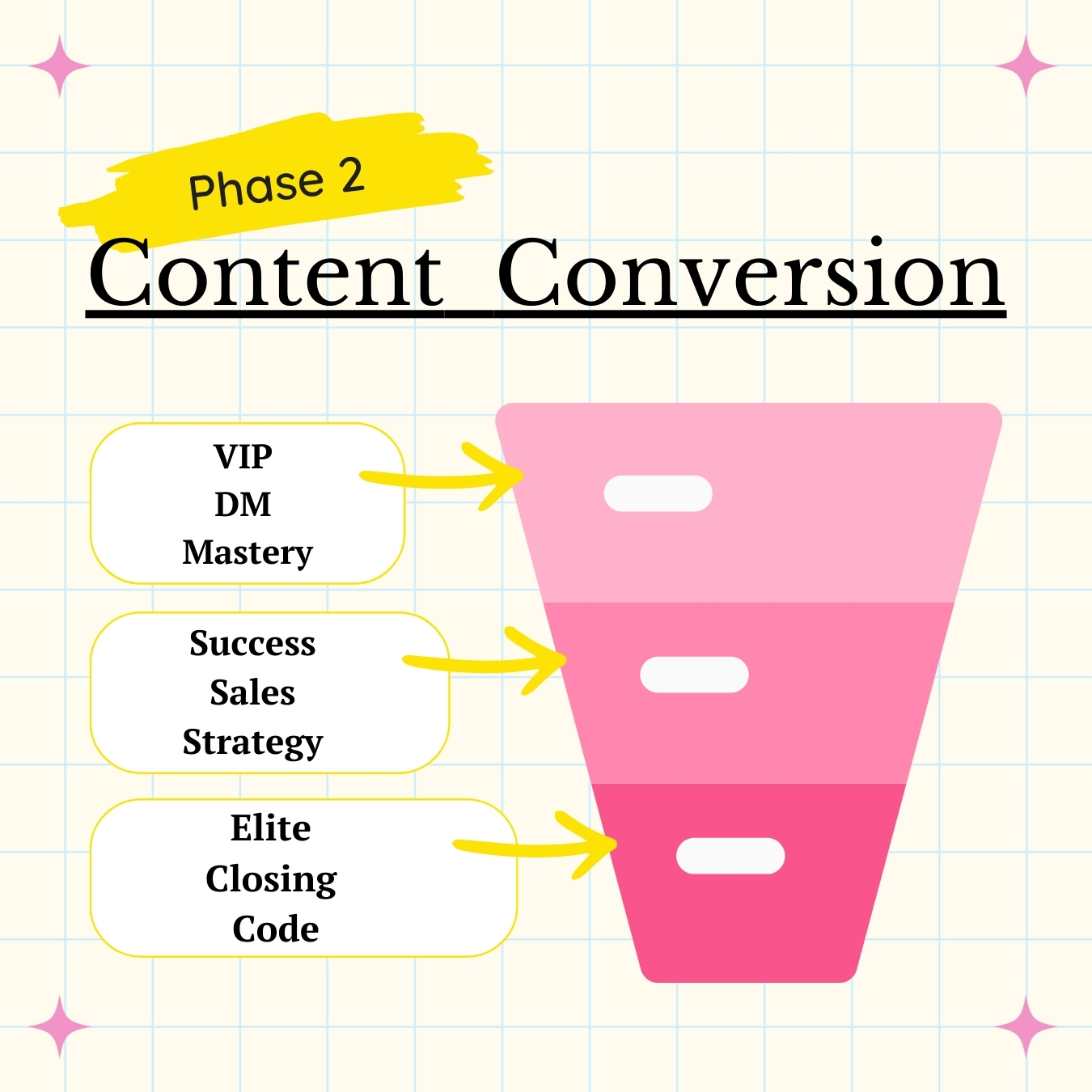 Content marketing and social media marketing for business owners