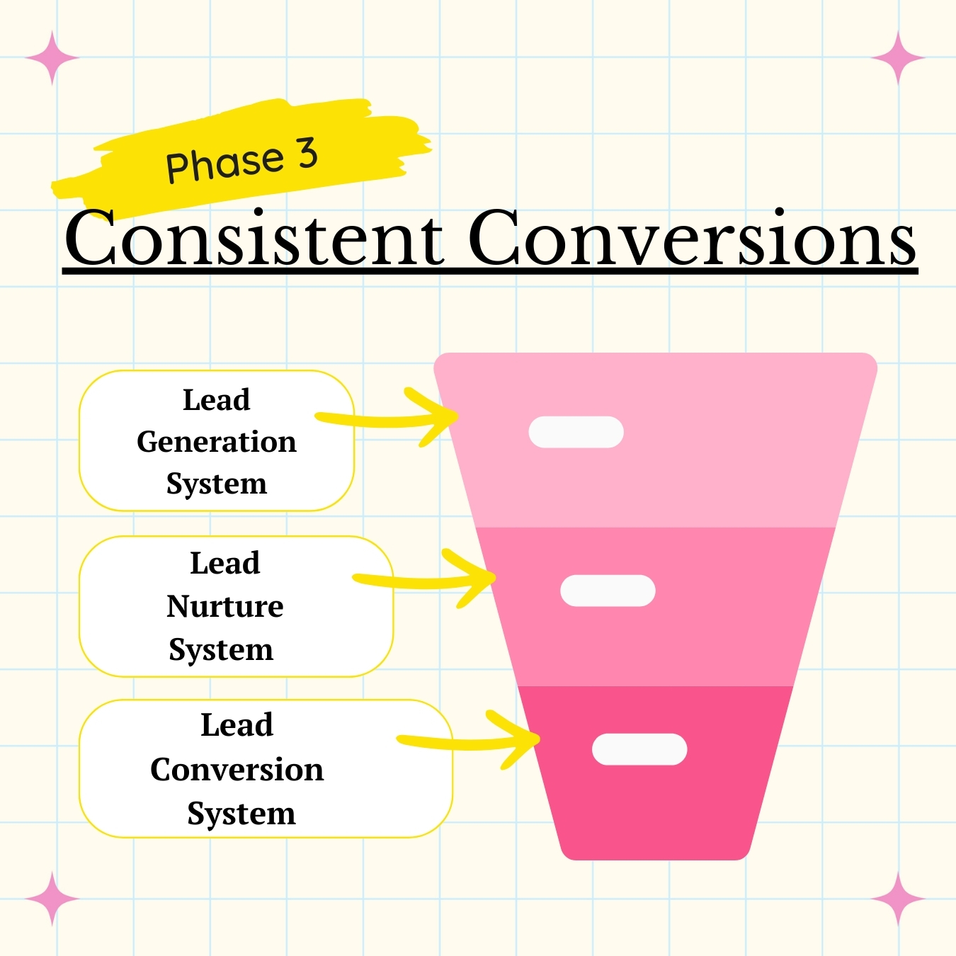 lead generation and sales strategy for small business owners and coaching business