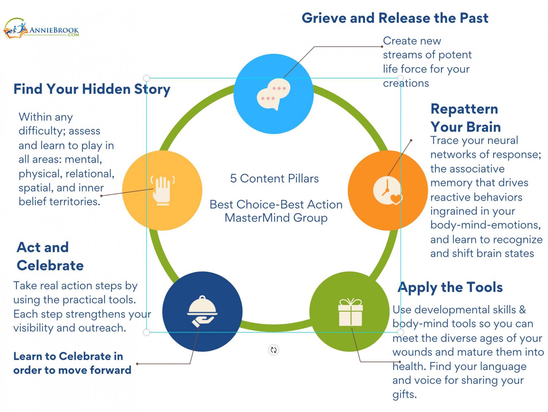 complex trauma, birth trauma, somatic psychology,  baby development, infants, sensory challenges, couples therapy, 
