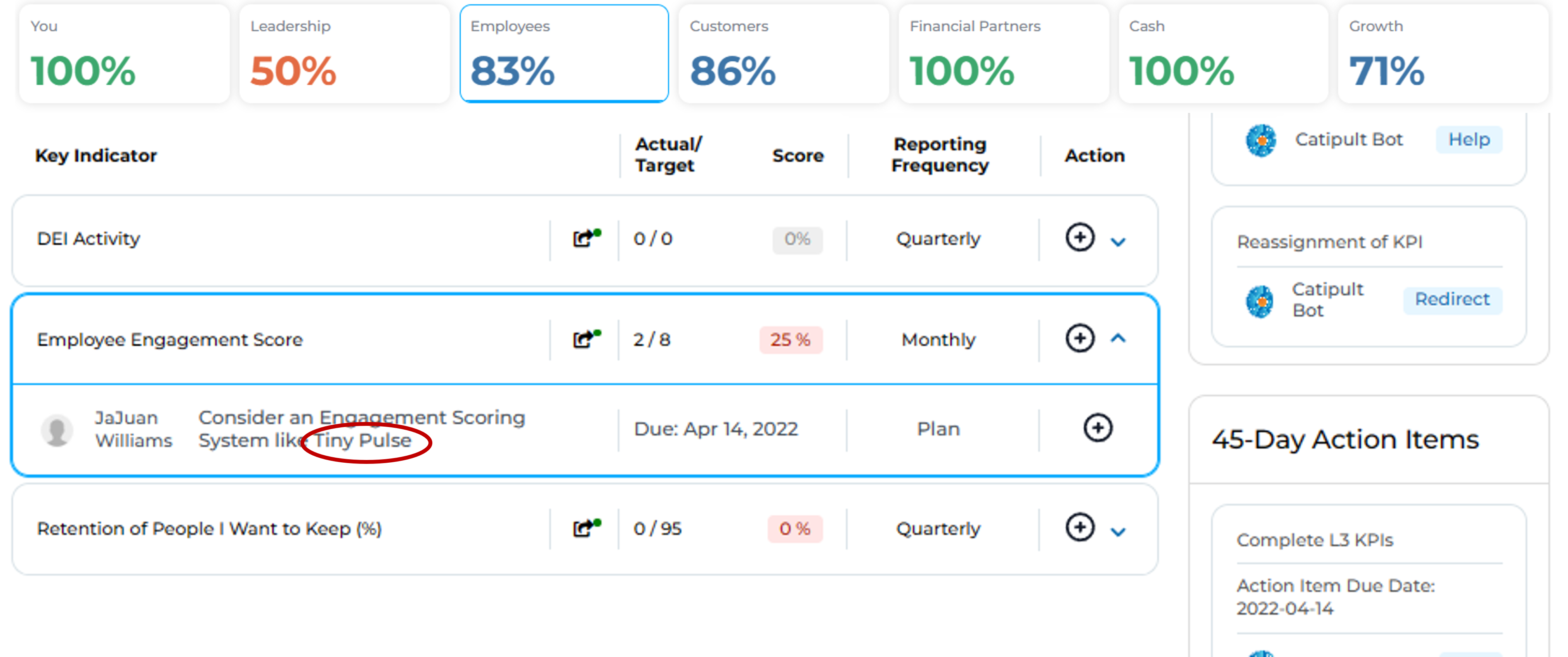 Catipult world-class KPIs