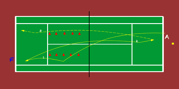wide serve tactics 1