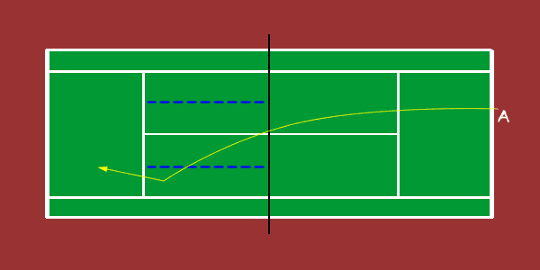 serve in a row - tennis drill