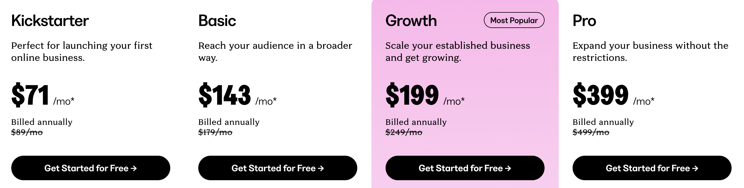 kajabi, recenzja, opinie, Asystencik, Czasnakurs, edukacja, e-learning, 