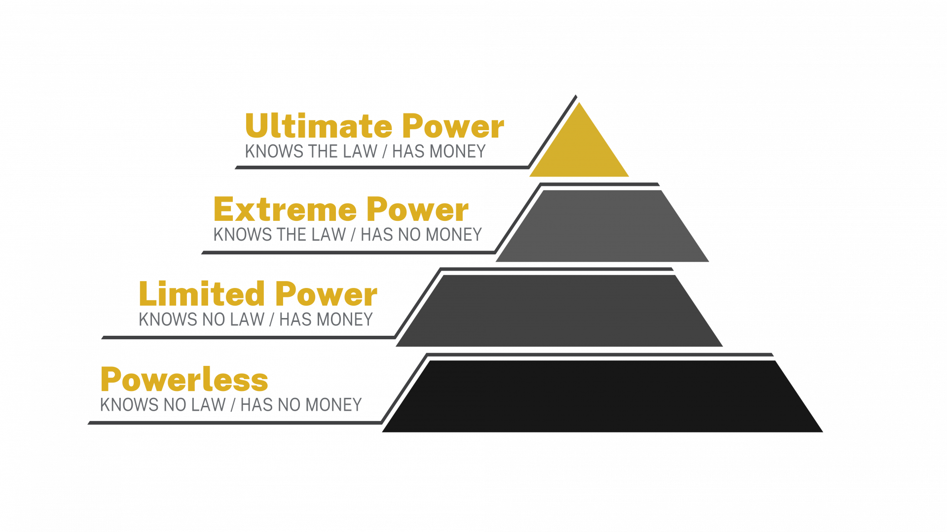 Just Us Bridge - The Pyramid of Legal Power
