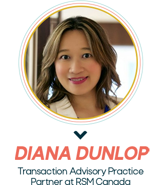 Diana Dunlop