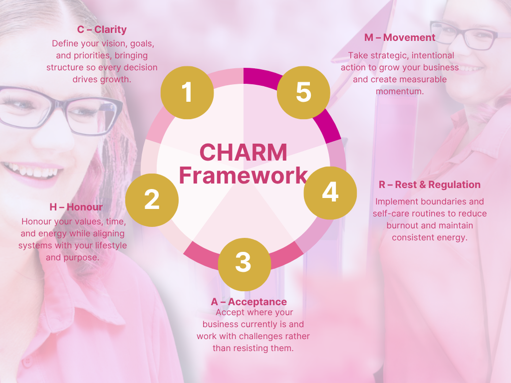 Dani Louise Smith - Charm Frame Work