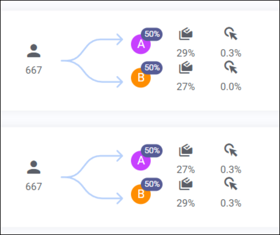 A/B testing email marketing example
