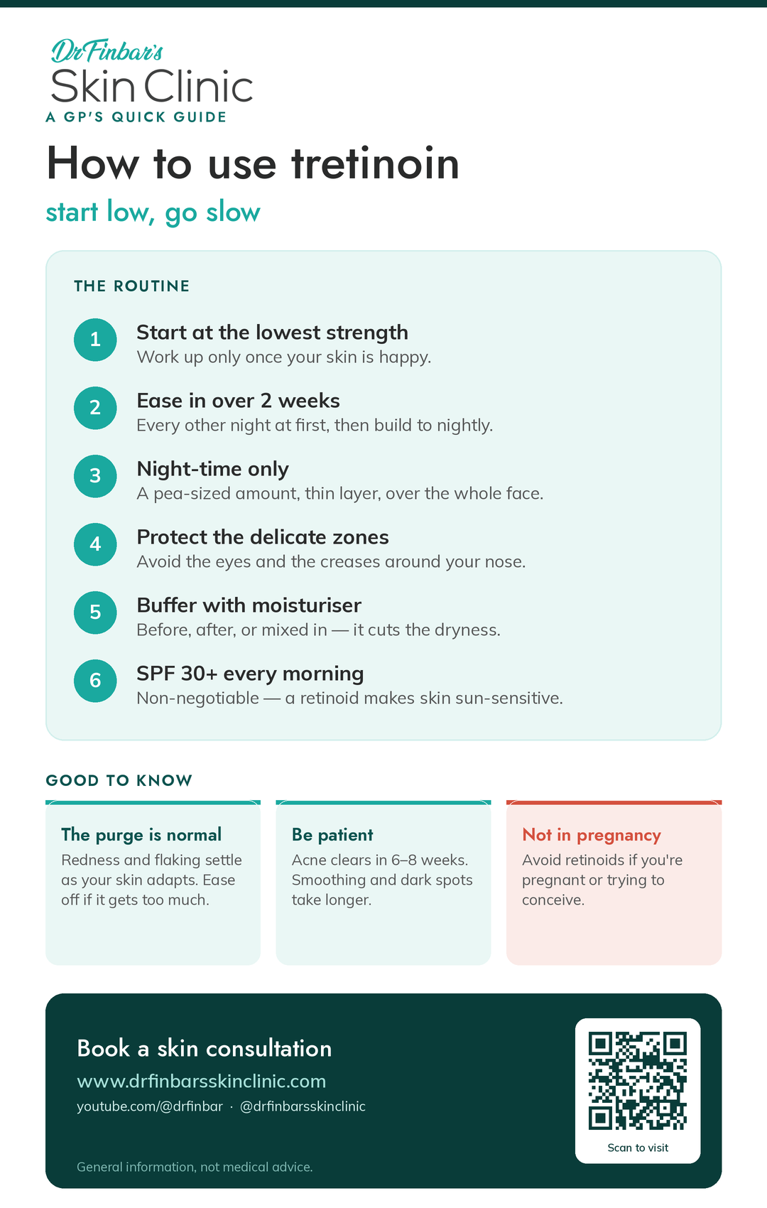 Tretinoin Infographic Dr Finbar