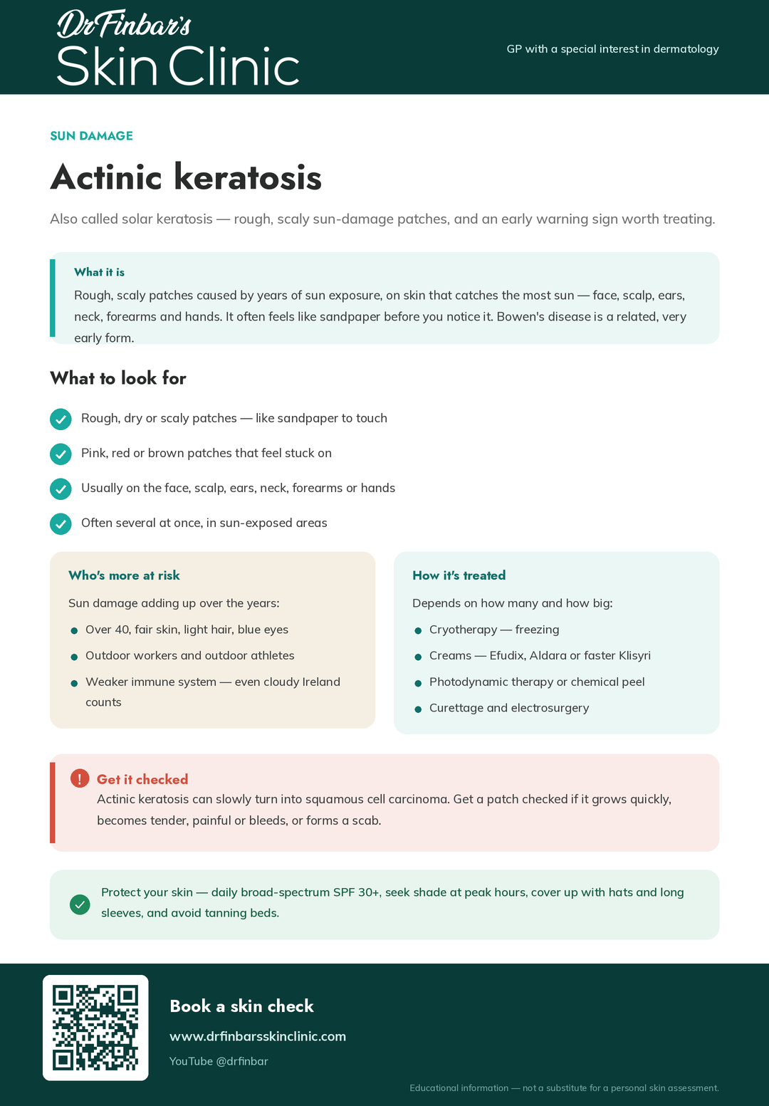 Actinic Keratosis Infographic Dr Finbar